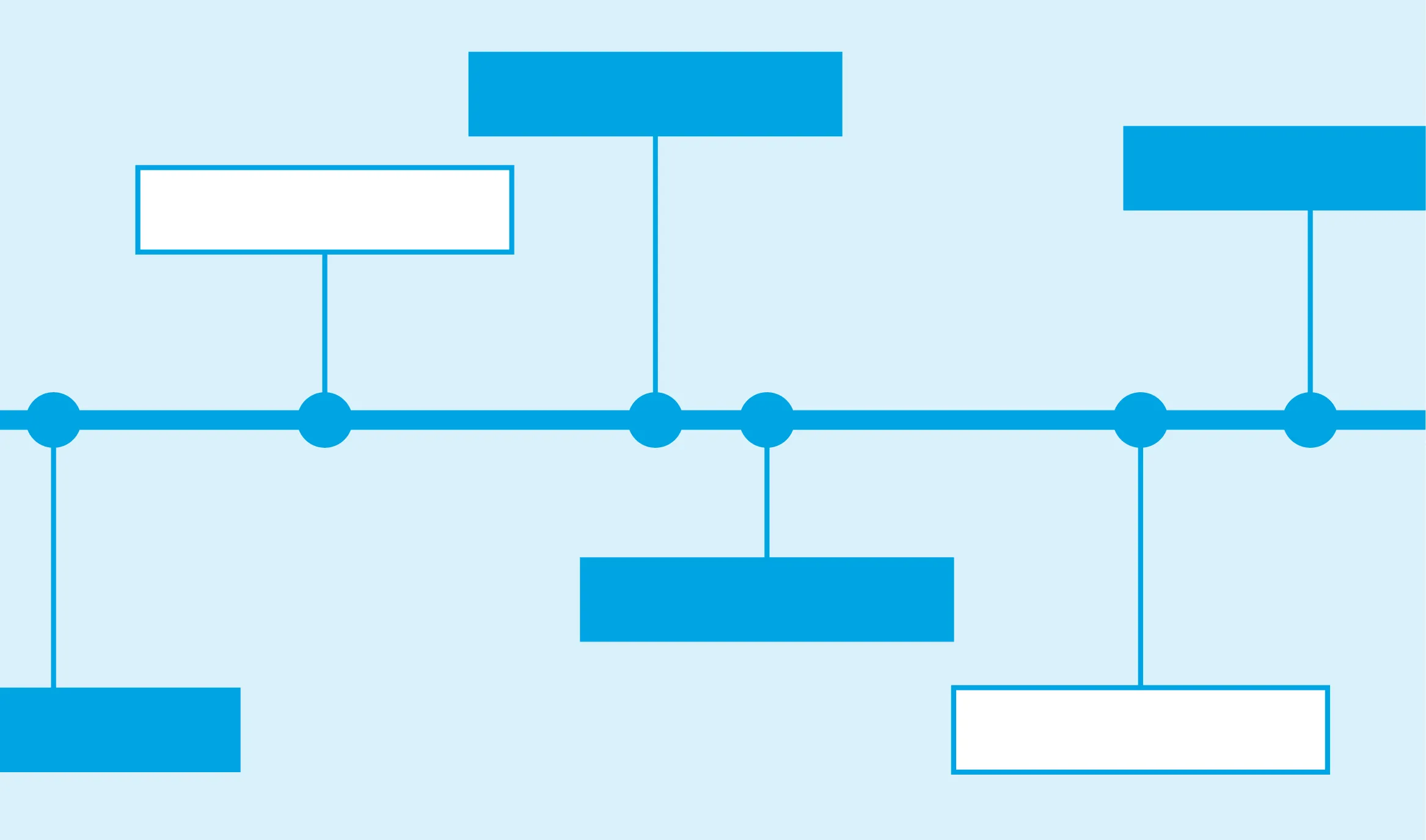 Explore the program change timeline.