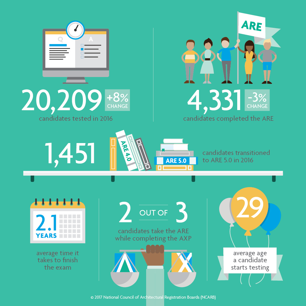 Path to Licensure