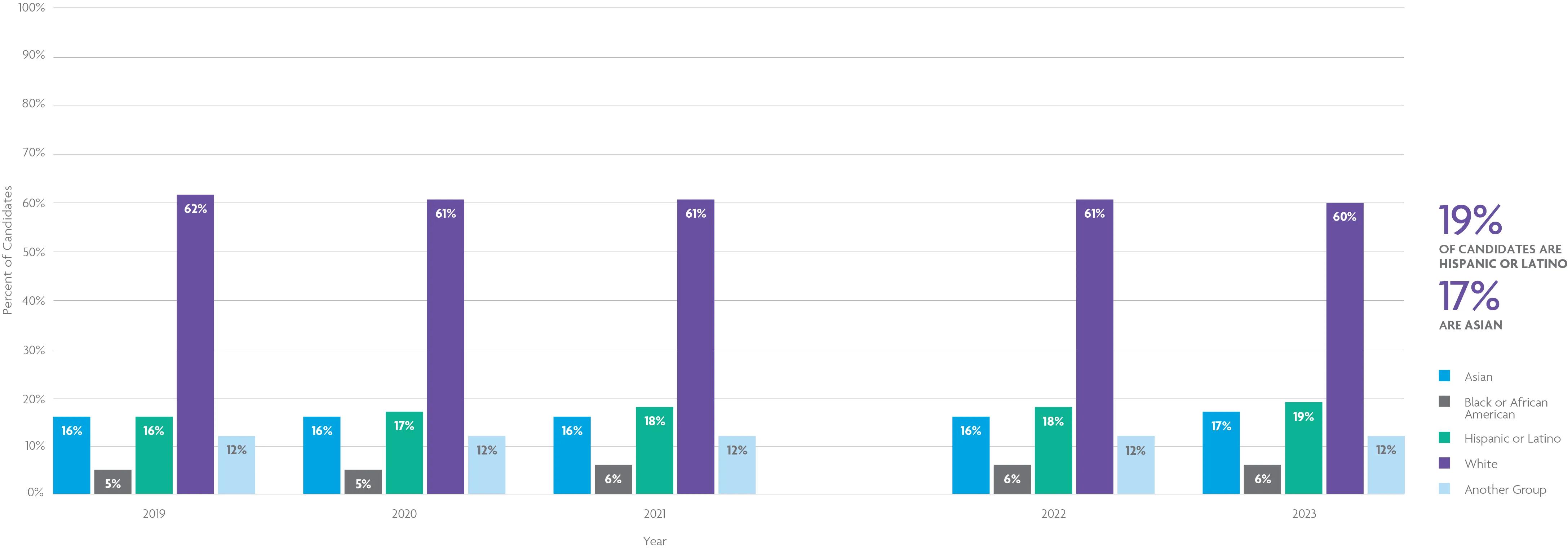 NBTN 2024 Demographics | NCARB - National Council Of Architectural ...