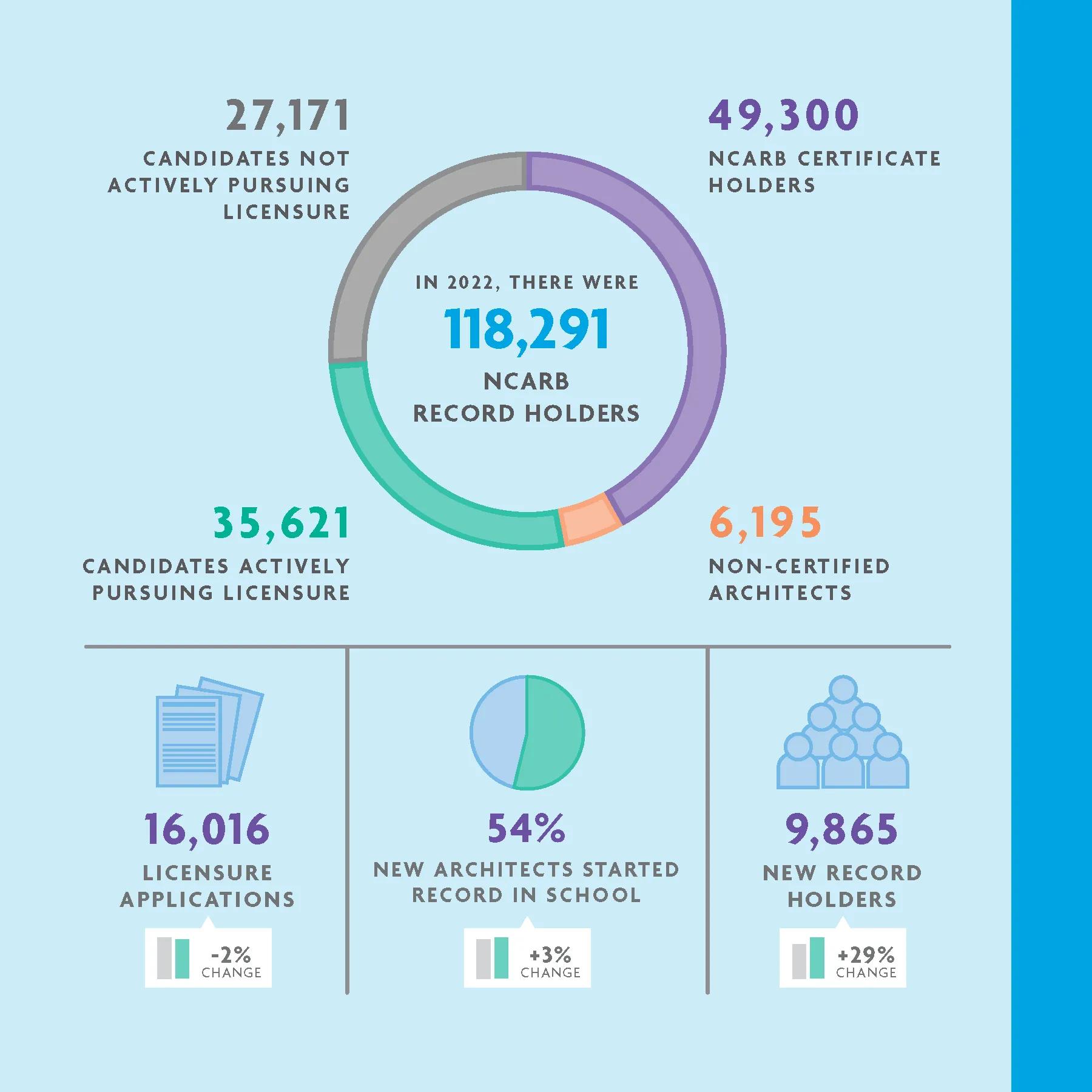 NBTN 2023 Inside NCARB | NCARB - National Council Of Architectural ...