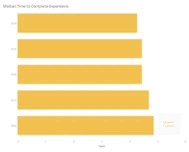 Reading Charts