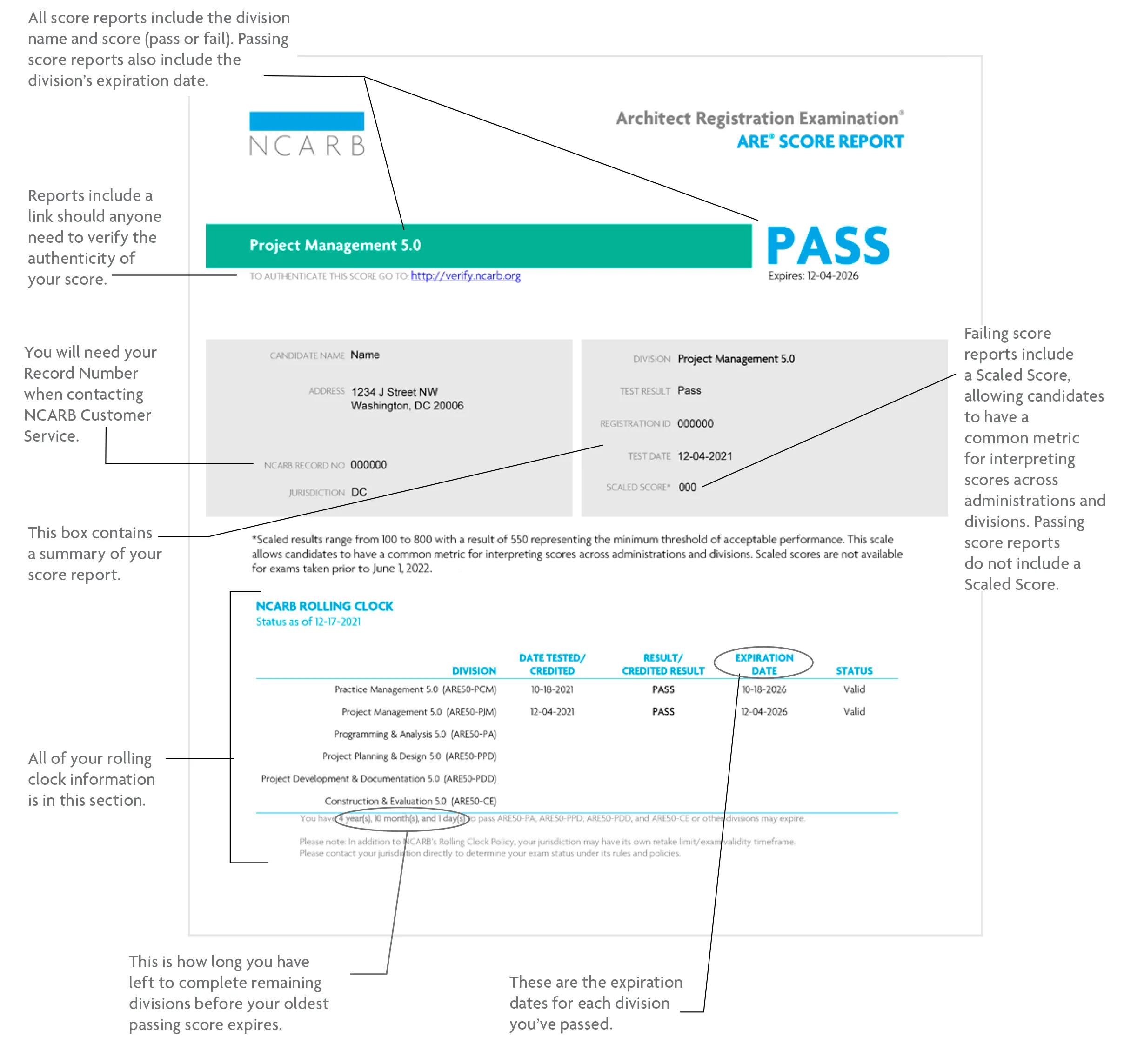 Understanding the New ARE Score Report NCARB National Council