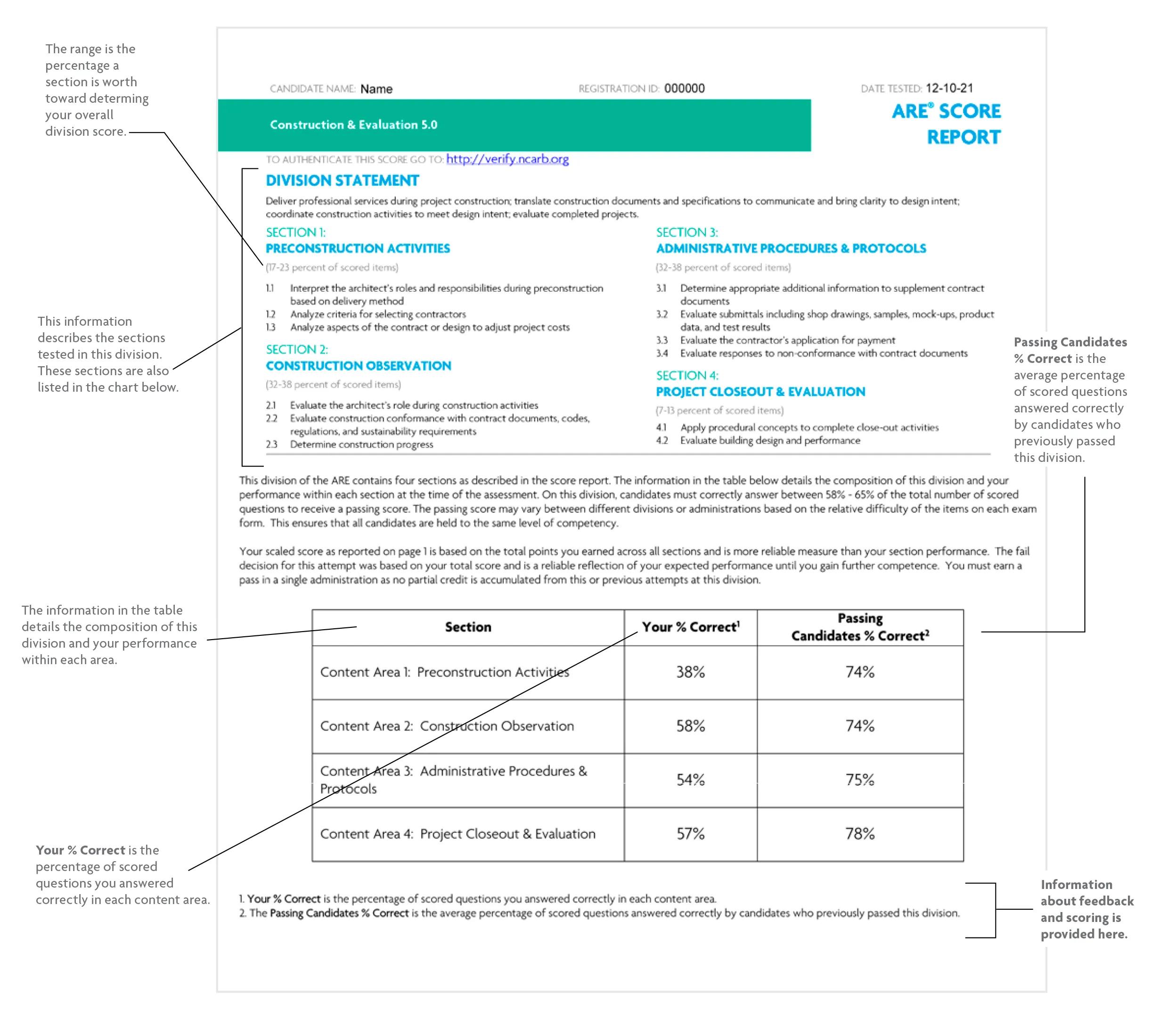 Understanding the New ARE Score Report NCARB National Council